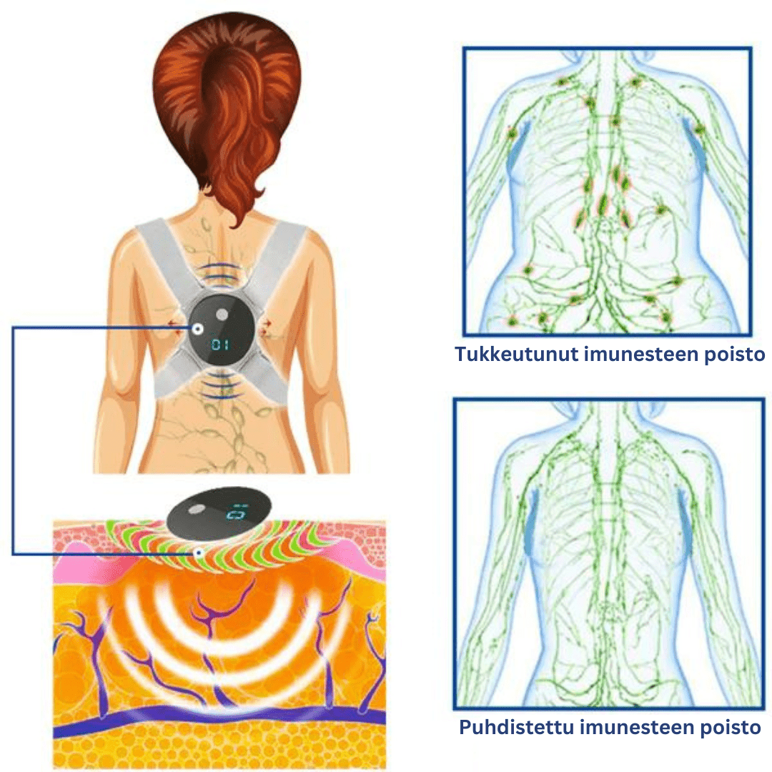 Martalvo ™ - Ultraääni ja Far Infrared Lymphatic rauhoittava Body Sculpting laite