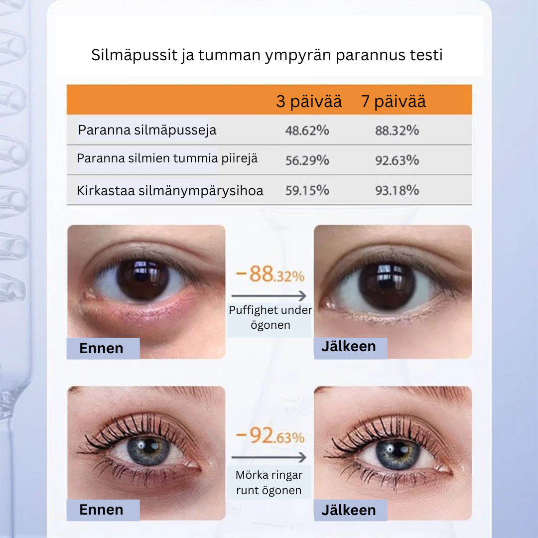 Martalvo ™  | Kiinteyttävä laastari tummille silmänalusille